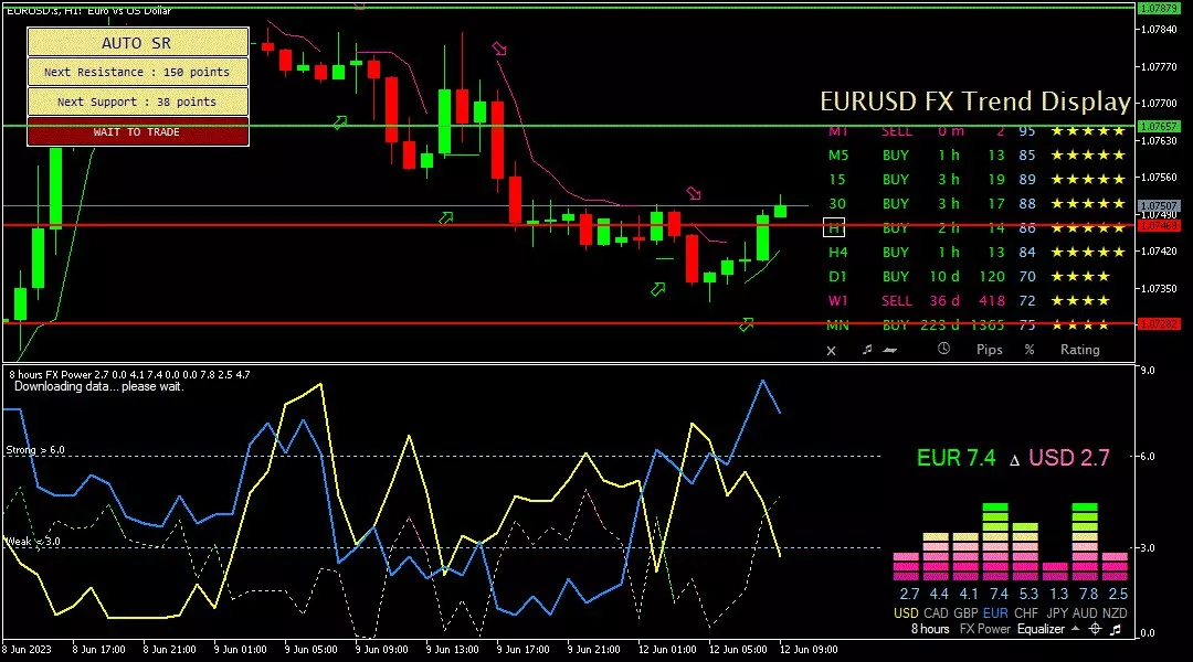 Euro, 12 Juni 2023